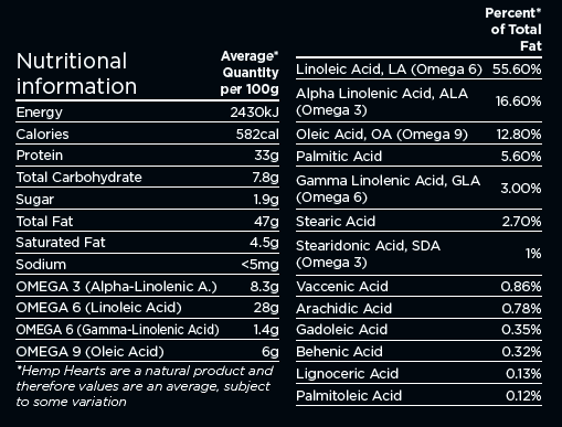 Hemp Connect Hemp Hearts