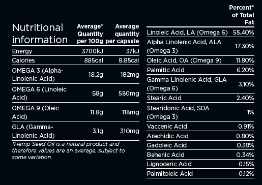 Hemp Connect Hemp Seed Oil Capsules